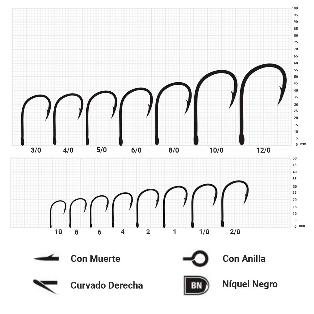 Comprar Anzuelo Mustad Big Gun 4 Niquel Negro Anzuelo Mustad Big Gun 4 Niquel Negro