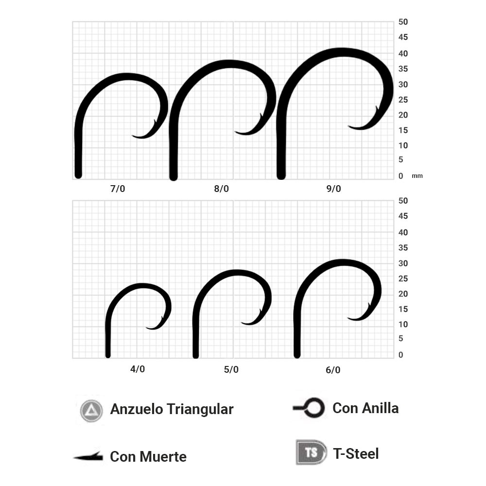 Comprar Anzuelo Mustad Demon Perfect Circle 5/0 T-Steel Anzuelo Mustad Demon Perfect Circle 5/0 T-Steel