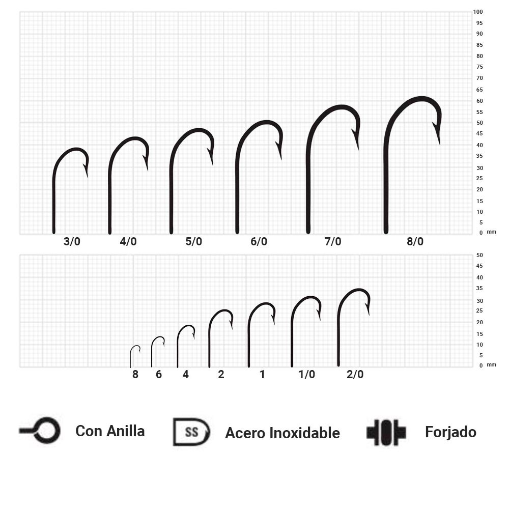 Comprar Anzuelo Mustad O Shaughnessy 4/0 Acero Inox. 25 uds Anzuelo Mustad O Shaughnessy 4/0 Acero Inox. 25 uds