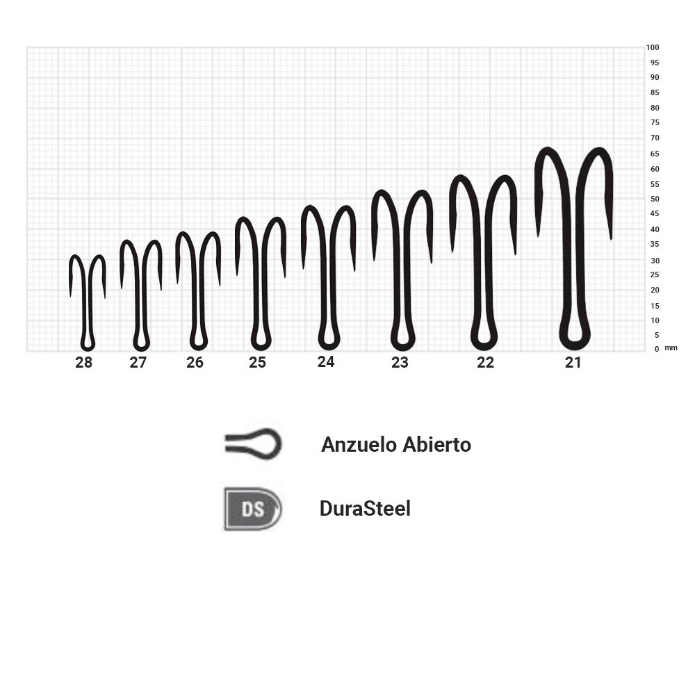 Comprar Anzuelo Mustad Round Double IP 24 DuraSteel 50 uds Anzuelo Mustad Round Double IP 24 DuraSteel 50 uds