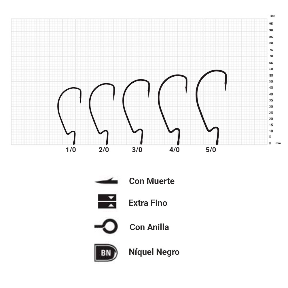 Comprar Anzuelo Mustad Ultra Lock Soft Plastics 1/0 Níquel Negro Anzuelo Mustad Ultra Lock Soft Plastics 1/0 Níquel Negro