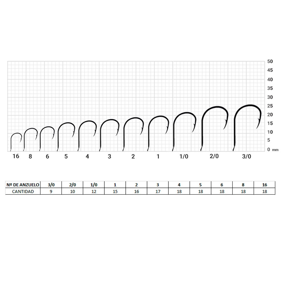 B/12 Anzuelos Chinu Laser carbon niquel negro 1/0