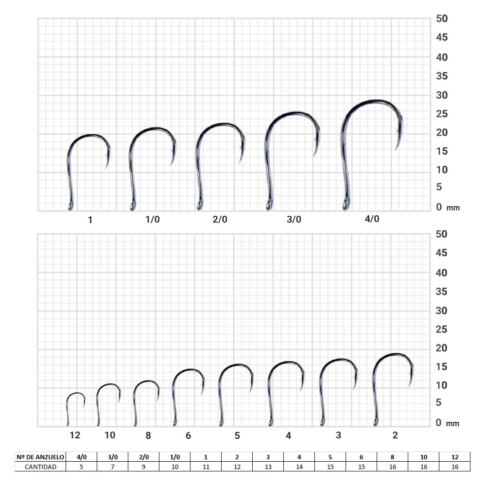 B/9 Anzuelo Chinu Laser carbon niquel negro anilla 2/0