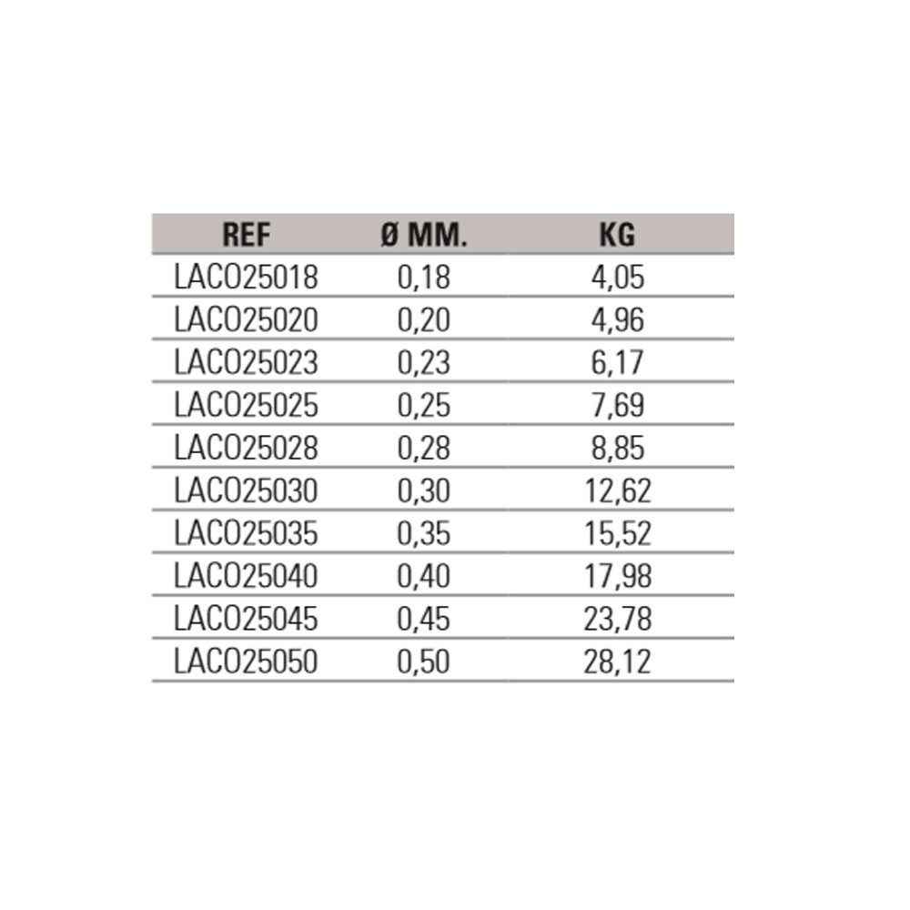 B/250m ASARI FLUOROCARBON Coating 0,30mm
