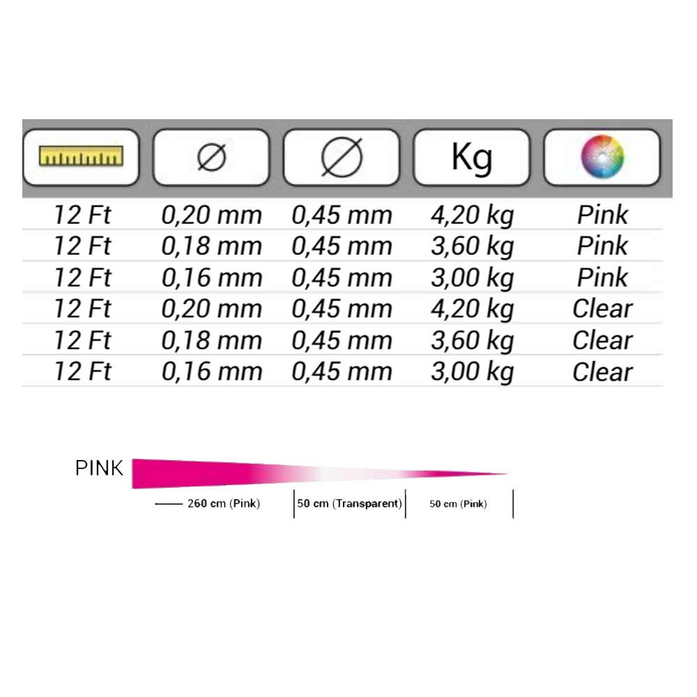 BAJO CONICO BAETIS NYMPH PINK 12 PIES 3X