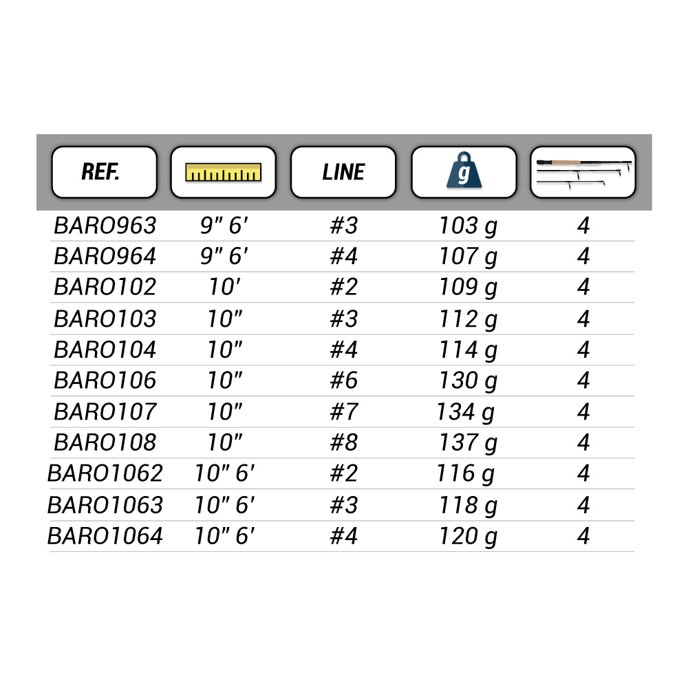Comprar CAÑA BAETIS ROOKIE 10 LINE 7 4 SEC CAÑA BAETIS ROOKIE 10 LINE 7 4 SEC