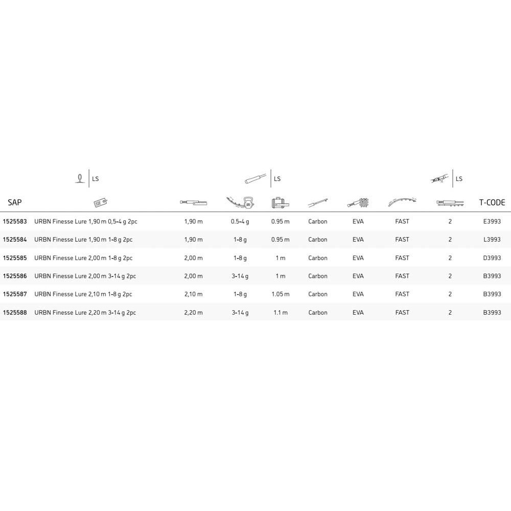 Caña Berkley URBN Finesse Lure 2,10m 1-8g 2pc
