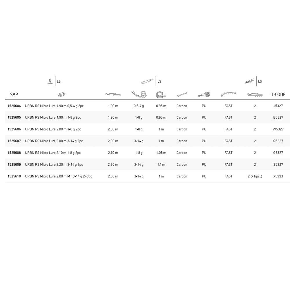 Caña Berkley URBN RS Micro Lure 2.10m 1-8g 2pc