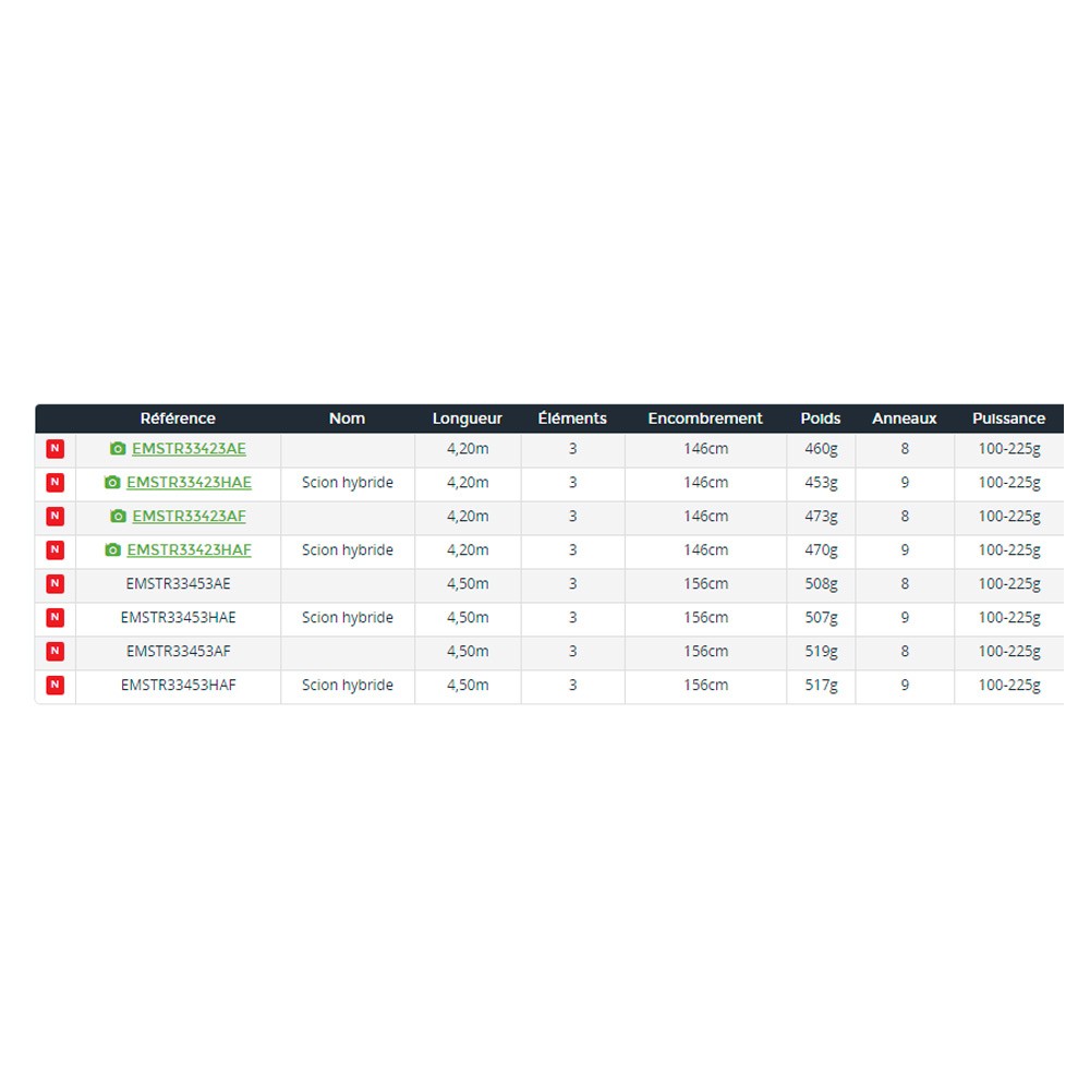 Caña Daiwa Emblem S Type R 33 423 H