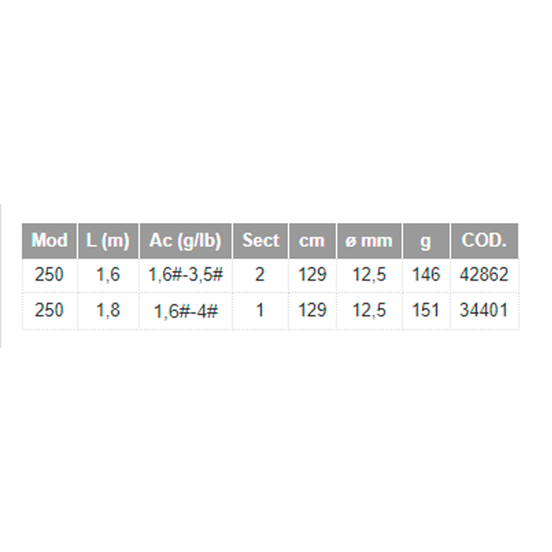 Comprar Caña Kali Kunnan Squidix 2,50m 1,8-4,0 Caña Kali Kunnan Squidix 2,50m 1,8-4,0