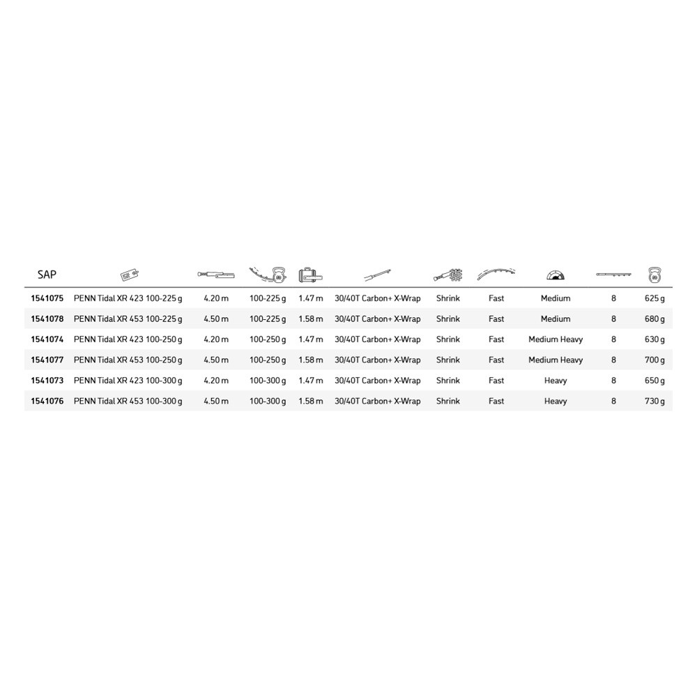Comprar Caña Penn Tidal XR Surfcasting 423 100-225G Caña Penn Tidal XR Surfcasting 423 100-225G