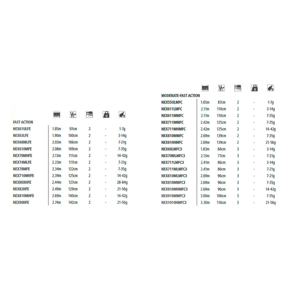 Comprar Caña Shimano Nexave Spinning fast 74MLFE Caña Shimano Nexave Spinning fast 74MLFE