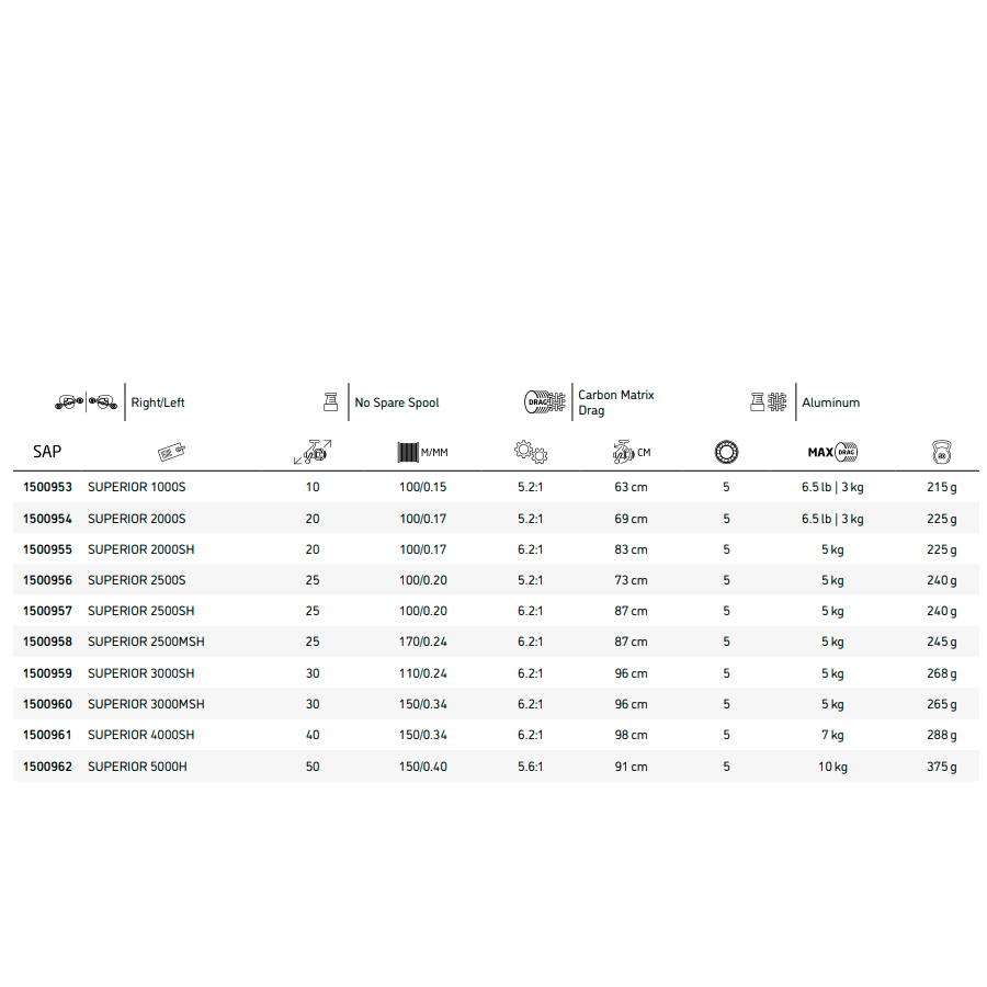 Comprar Carrete Abu Garcia Superior 2500SH Carrete Abu Garcia Superior 2500SH