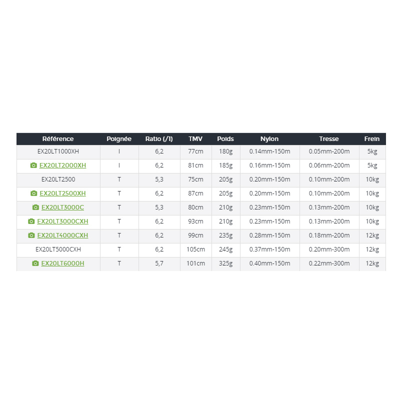 Carrete Daiwa Exceler 20 lt 2000 XH