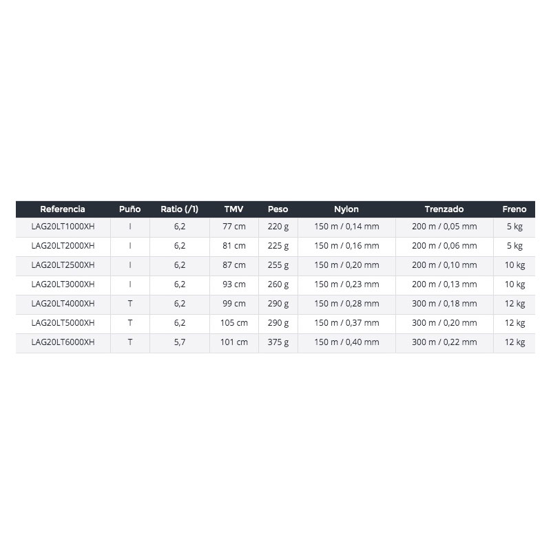 Comprar Carrete Daiwa Laguna 20 LT 2500 XH Carrete Daiwa Laguna 20 LT 2500 XH