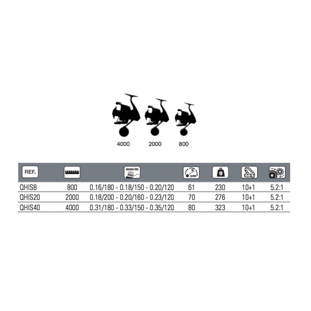 Comprar CARRETE HART ISHOD 800 - 5.2:1 CARRETE HART ISHOD 800 - 5.2:1
