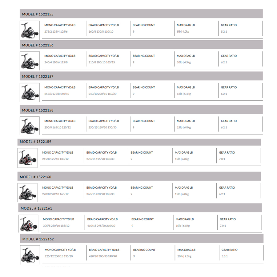 Carrete Penn Clash II Spinning 3000