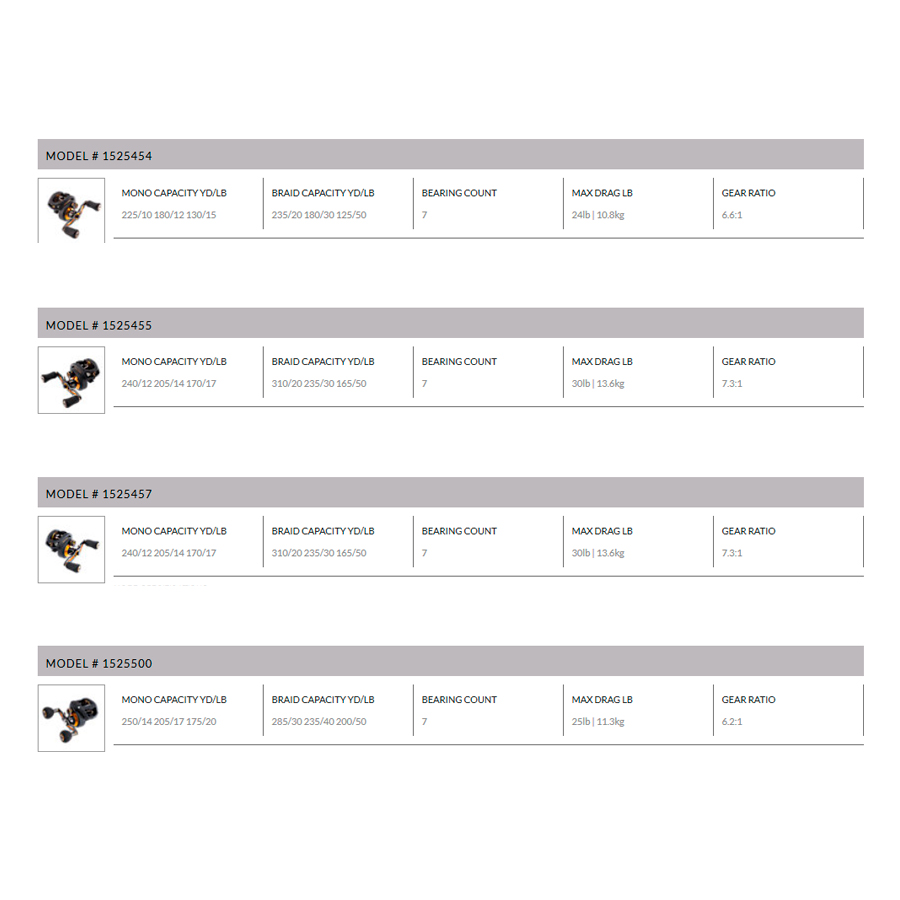Comprar Carrete Penn Fathom Low Profile 300 LP left hand Carrete Penn Fathom Low Profile 300 LP left hand