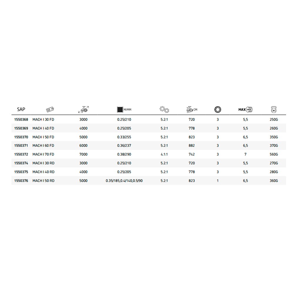 Carrete Shakespeare Mach I Spinning 60 FD