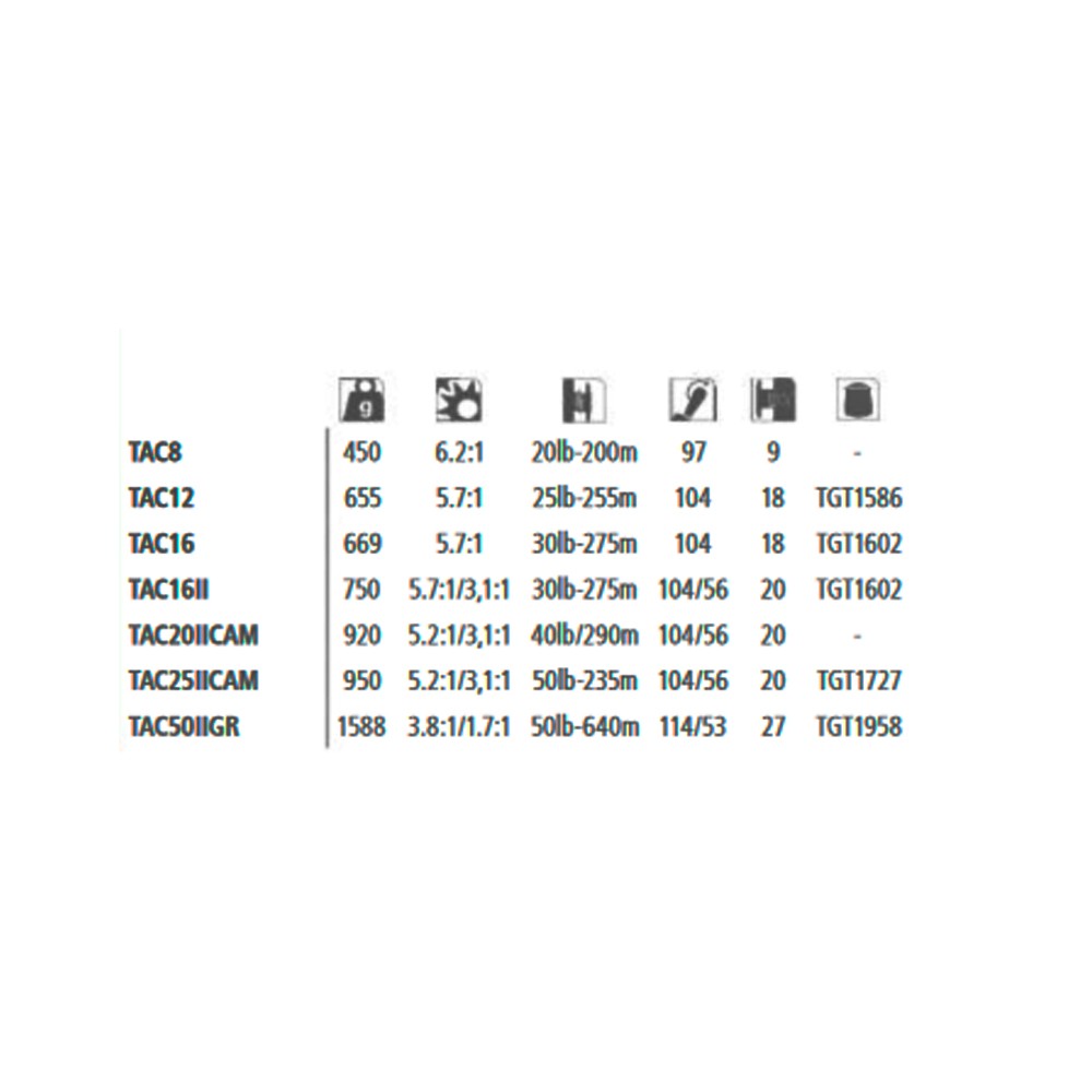 Comprar Carrete Shimano Talica 8 8lb right hand Carrete Shimano Talica 8 8lb right hand