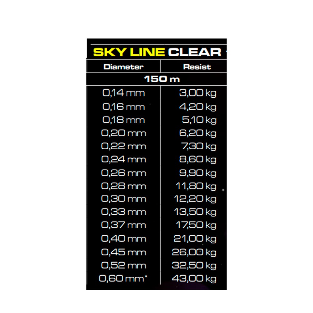 Cinnetic Sky Line clear 150m 0,22