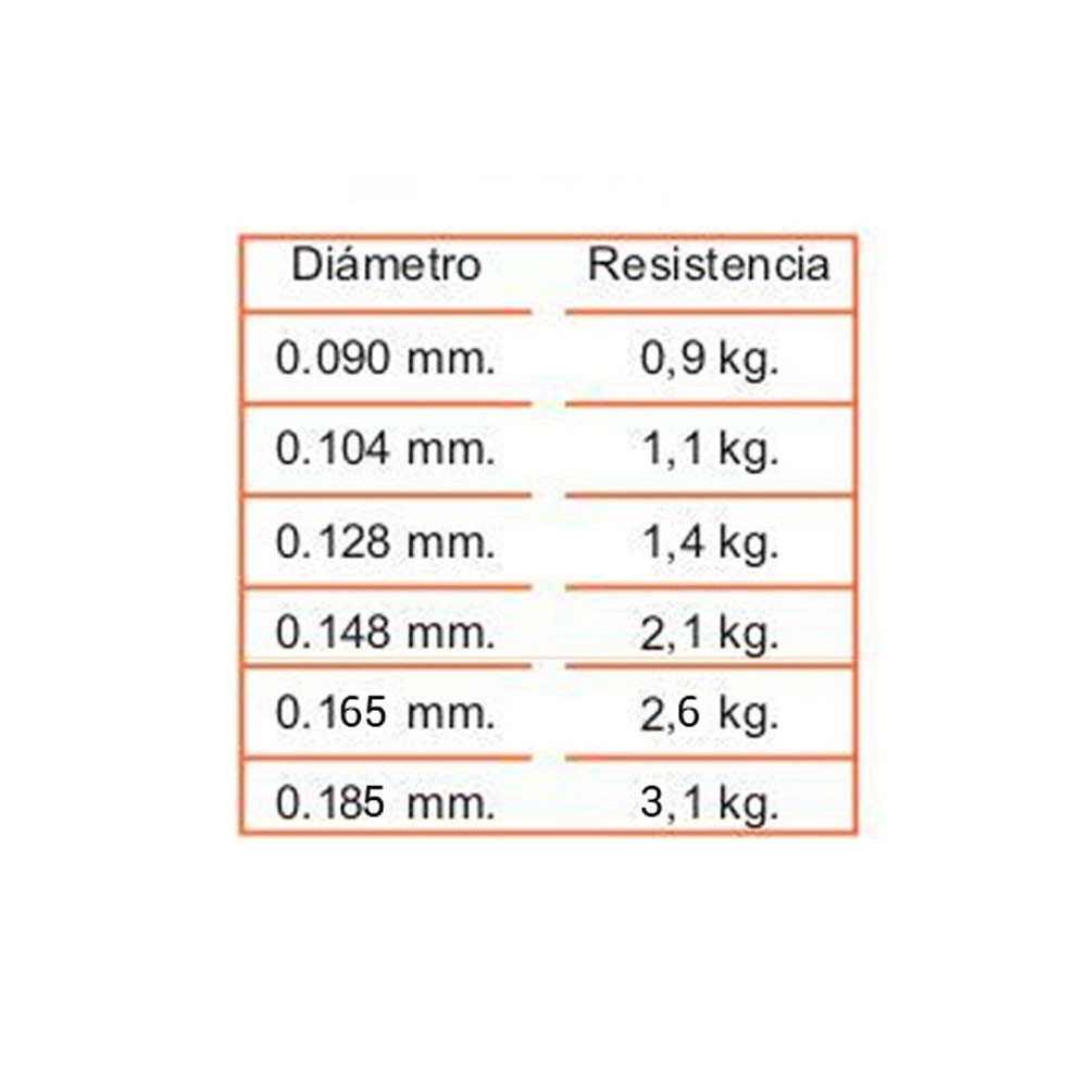 Comprar Hilo Seaguar ORANGE LABEL (60m) 0.090mm Hilo Seaguar ORANGE LABEL (60m) 0.090mm