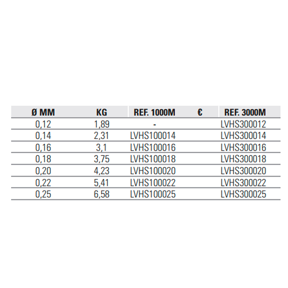 Comprar Hilo Vercelli Helix Surf 3000m 0,25 mm Hilo Vercelli Helix Surf 3000m 0,25 mm