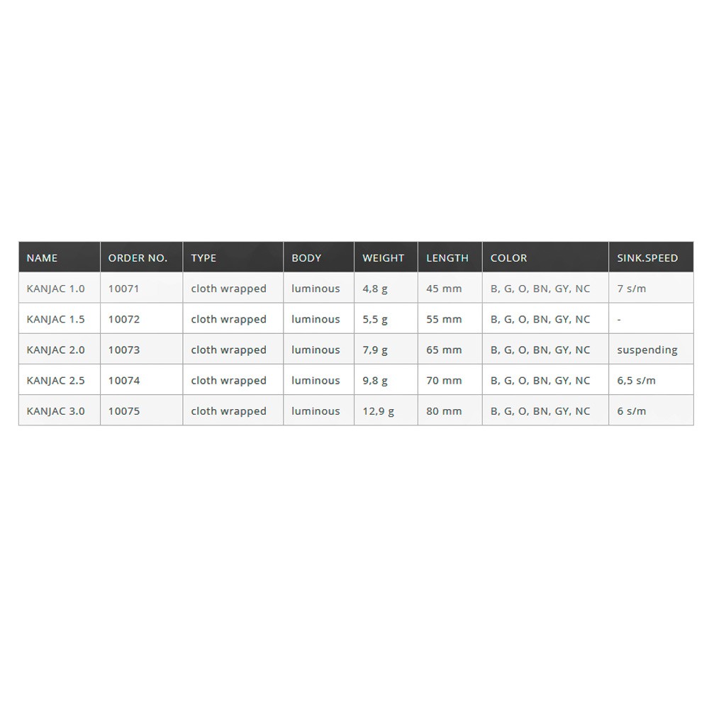 Comprar DTD Kanjac 2,0 - 65 mm ORANGE DTD Kanjac 2,0 - 65 mm ORANGE