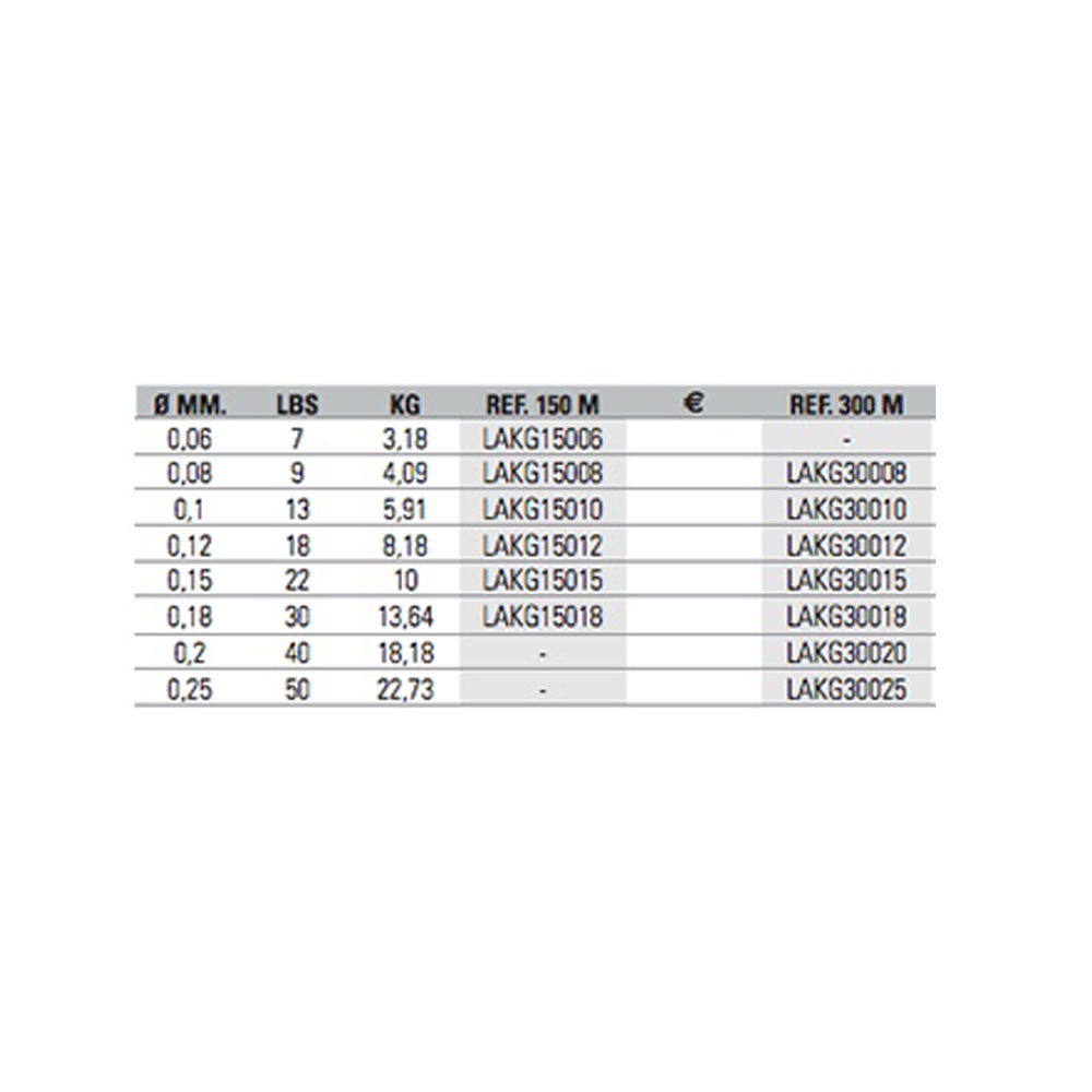 Kazuma Gloss 150m 0.06mm