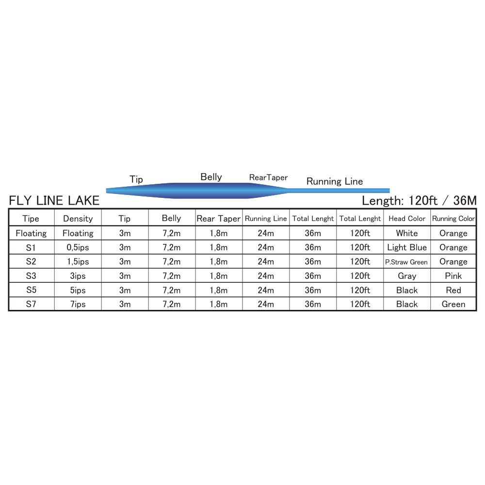 LINEA BAETIS LAKE S3