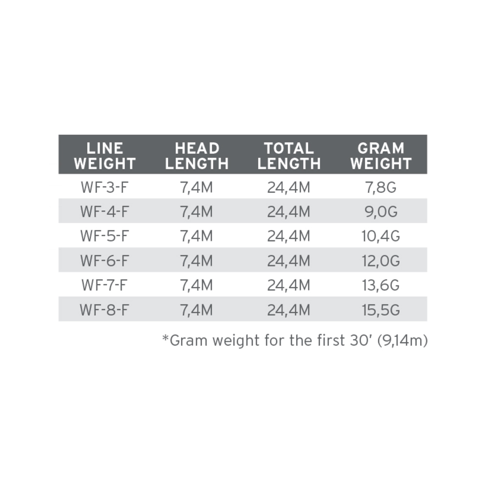 Comprar Línea Scientific Anglers Air Cel Short WF-6-F Línea Scientific Anglers Air Cel Short WF-6-F