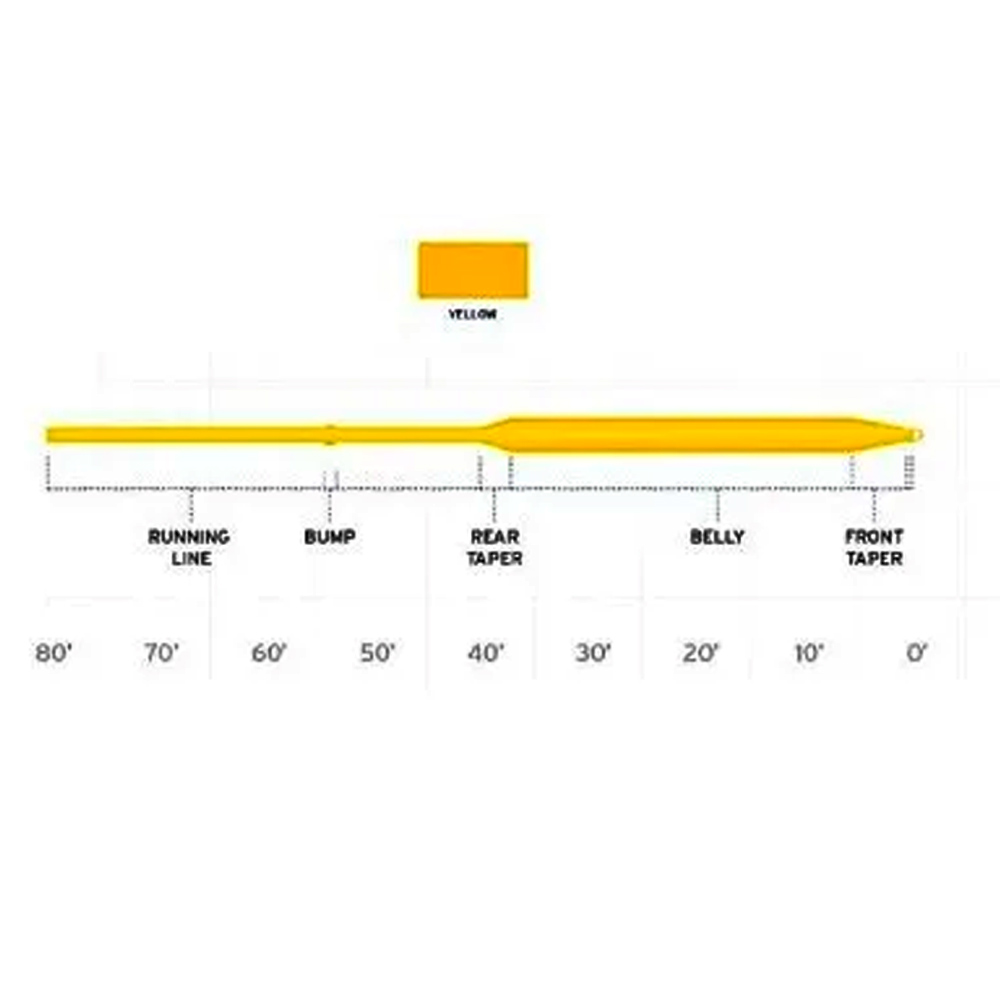 Comprar Línea Scientific Anglers Air Cel WF- 5-F Línea Scientific Anglers Air Cel WF- 5-F