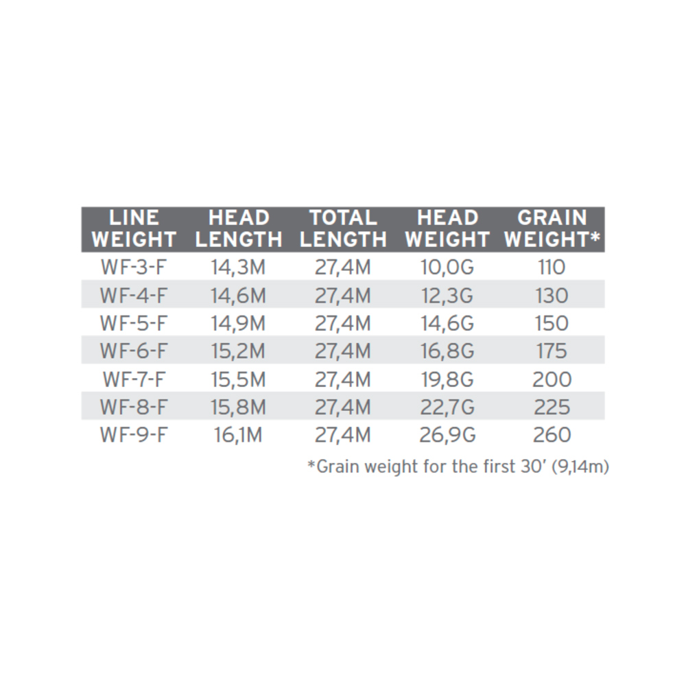 Comprar Línea Scientific Anglers Amplitude Infinity WF-8-F Línea Scientific Anglers Amplitude Infinity WF-8-F