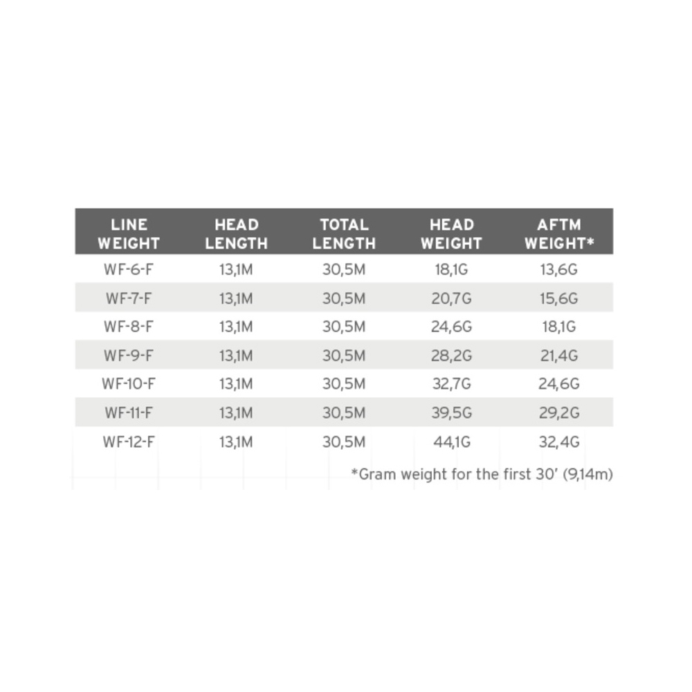 Comprar Línea Scientific Anglers Amplitude Tropical Titan WF-11 Línea Scientific Anglers Amplitude Tropical Titan WF-11