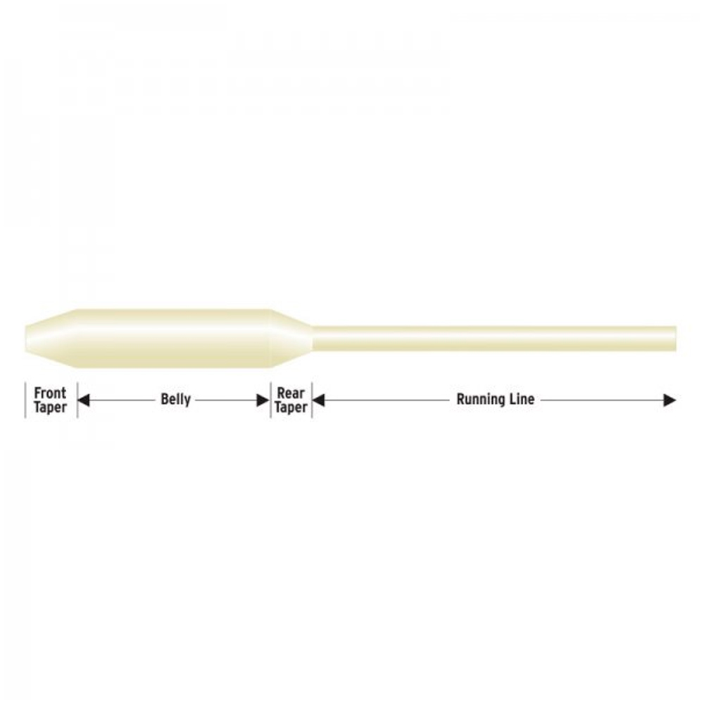 Comprar Línea Scientific Anglers Frequency Boost WF-9-F Línea Scientific Anglers Frequency Boost WF-9-F