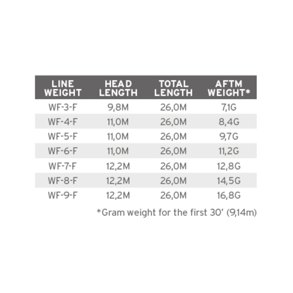 Comprar Línea Scientific Anglers Frequency Boost WF-9-F Línea Scientific Anglers Frequency Boost WF-9-F