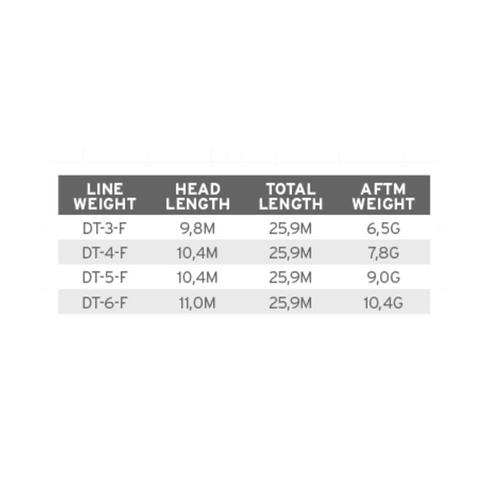 Comprar Línea Scientific Anglers Frequency Trout DT-6-F Línea Scientific Anglers Frequency Trout DT-6-F