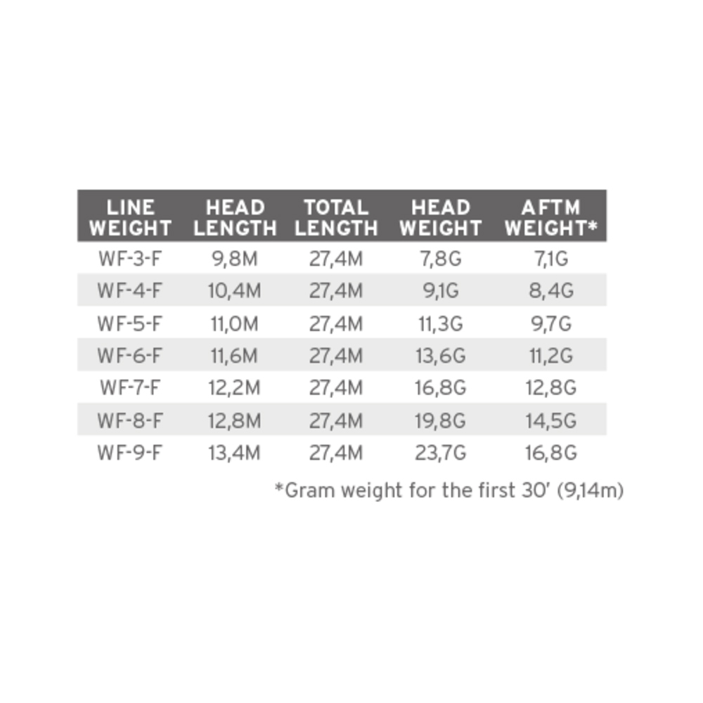 Comprar Línea Scientific Anglers Mastery MPX amber/willow WF-4-F Línea Scientific Anglers Mastery MPX amber/willow WF-4-F