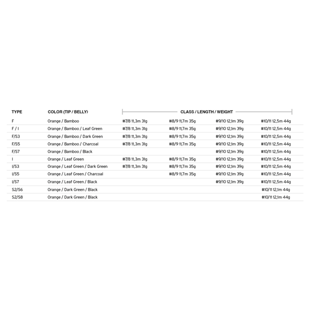Comprar Línea Scientific Anglers UST SD Shooting Head I/S3 7/8 31g Línea Scientific Anglers UST SD Shooting Head I/S3 7/8 31g