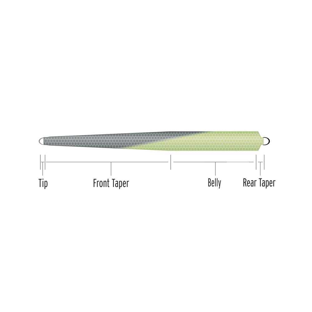 Comprar Línea Scientific Anglers Ust Short I/S4 10-11 42g Línea Scientific Anglers Ust Short I/S4 10-11 42g
