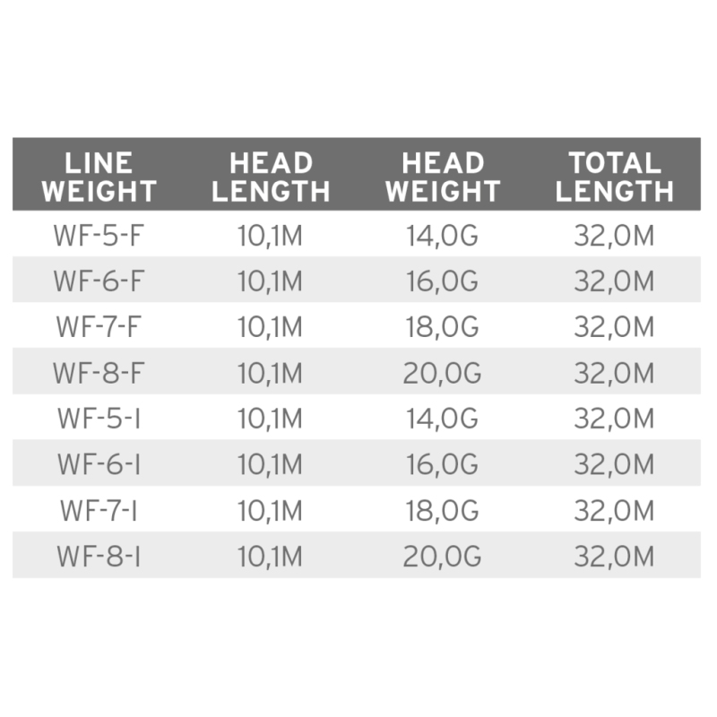 Comprar Línea Scientific Anglers Volantis integrated floating WF-8 Línea Scientific Anglers Volantis integrated floating WF-8