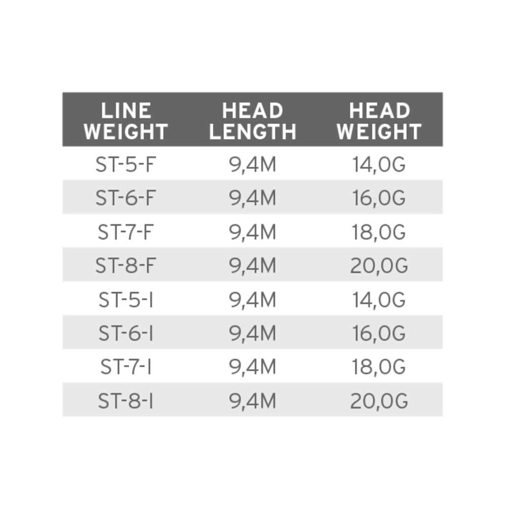 Comprar Línea Scientific Anglers Volantis shooting Head 20 G. WF-8-I Línea Scientific Anglers Volantis shooting Head 20 G. WF-8-I