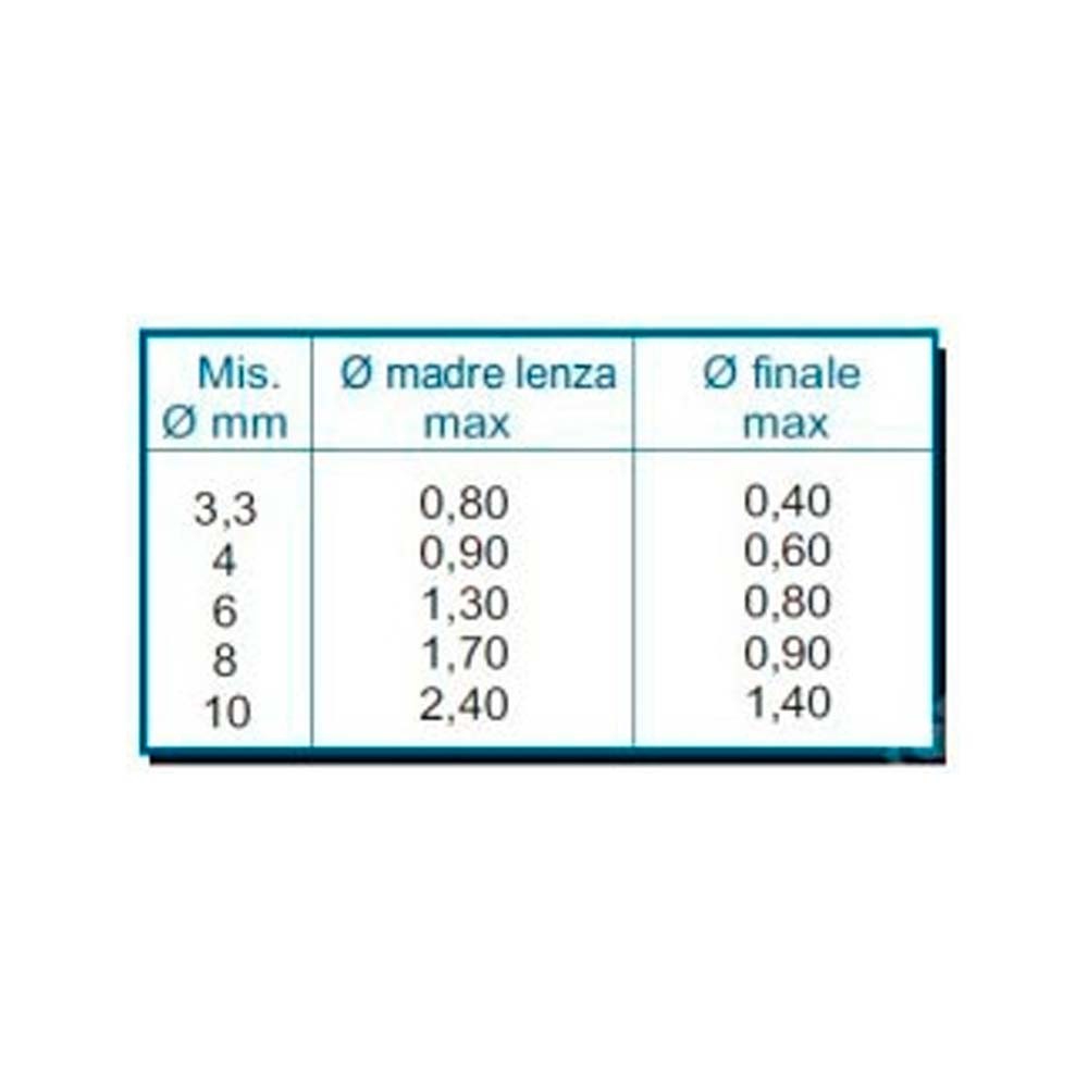 PERLA DEEP DOBL.PER.6 MM  Nº 3