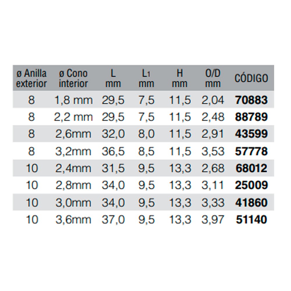 Puntera Fuji PMNST 10H-2,8