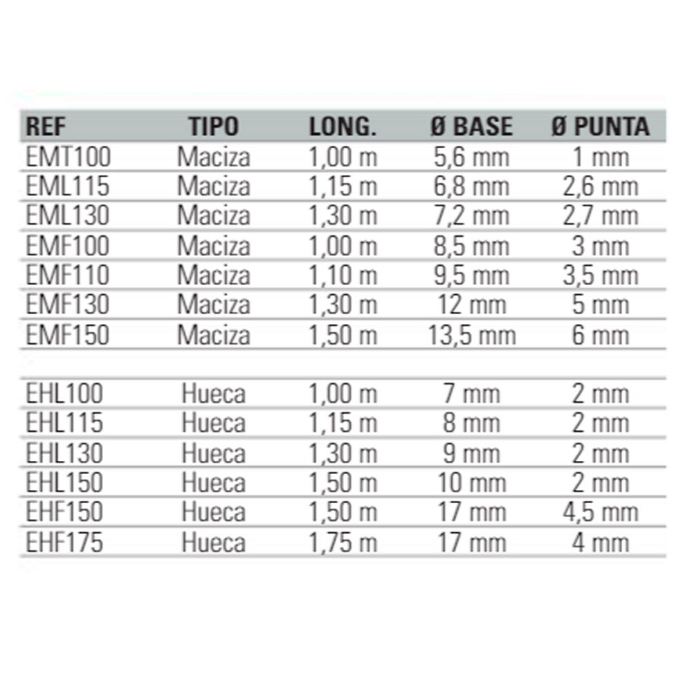 PUNTERA MACIZA LIGERA 1,15M.