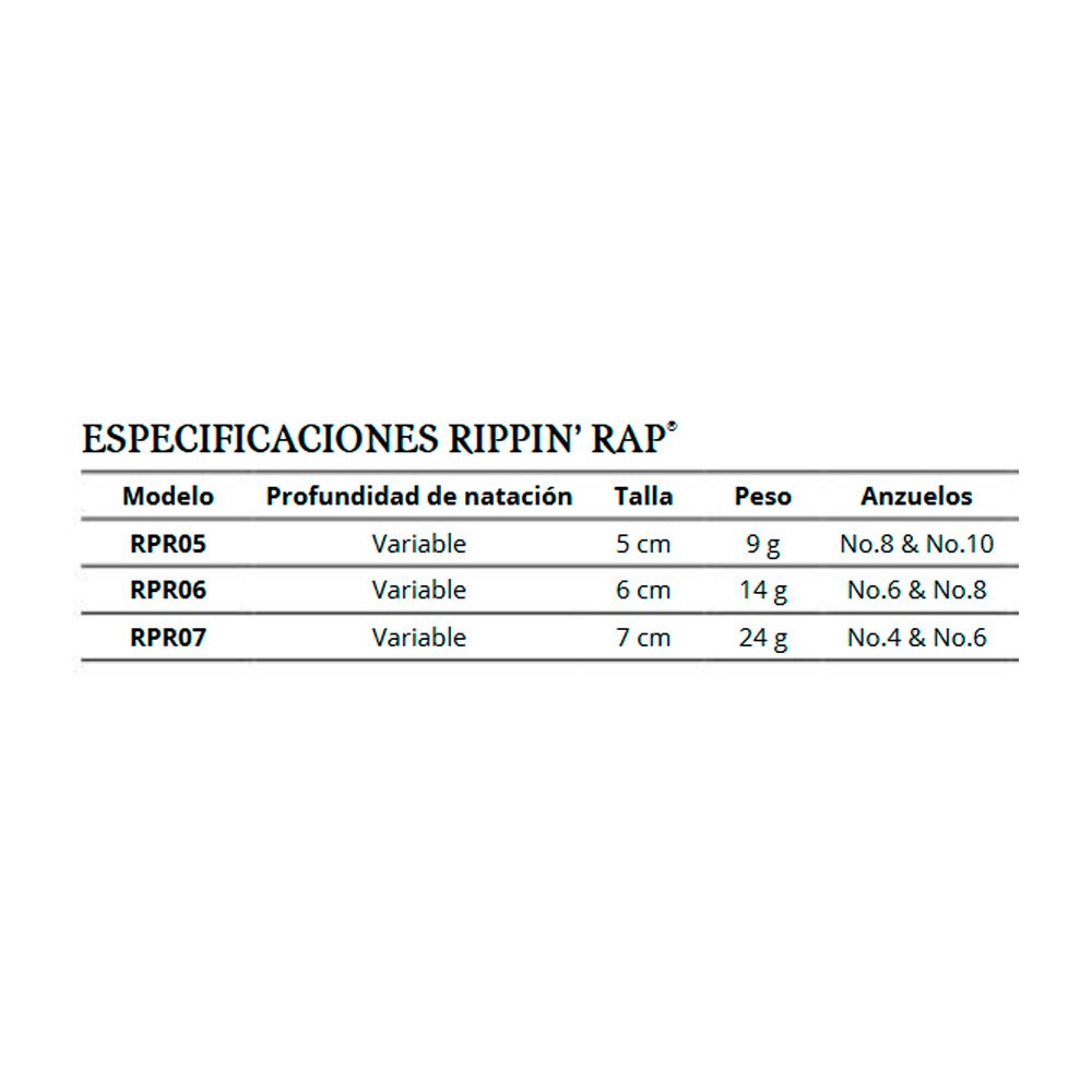 Señuelo Rapala Rippin Rap 7cm LBGL