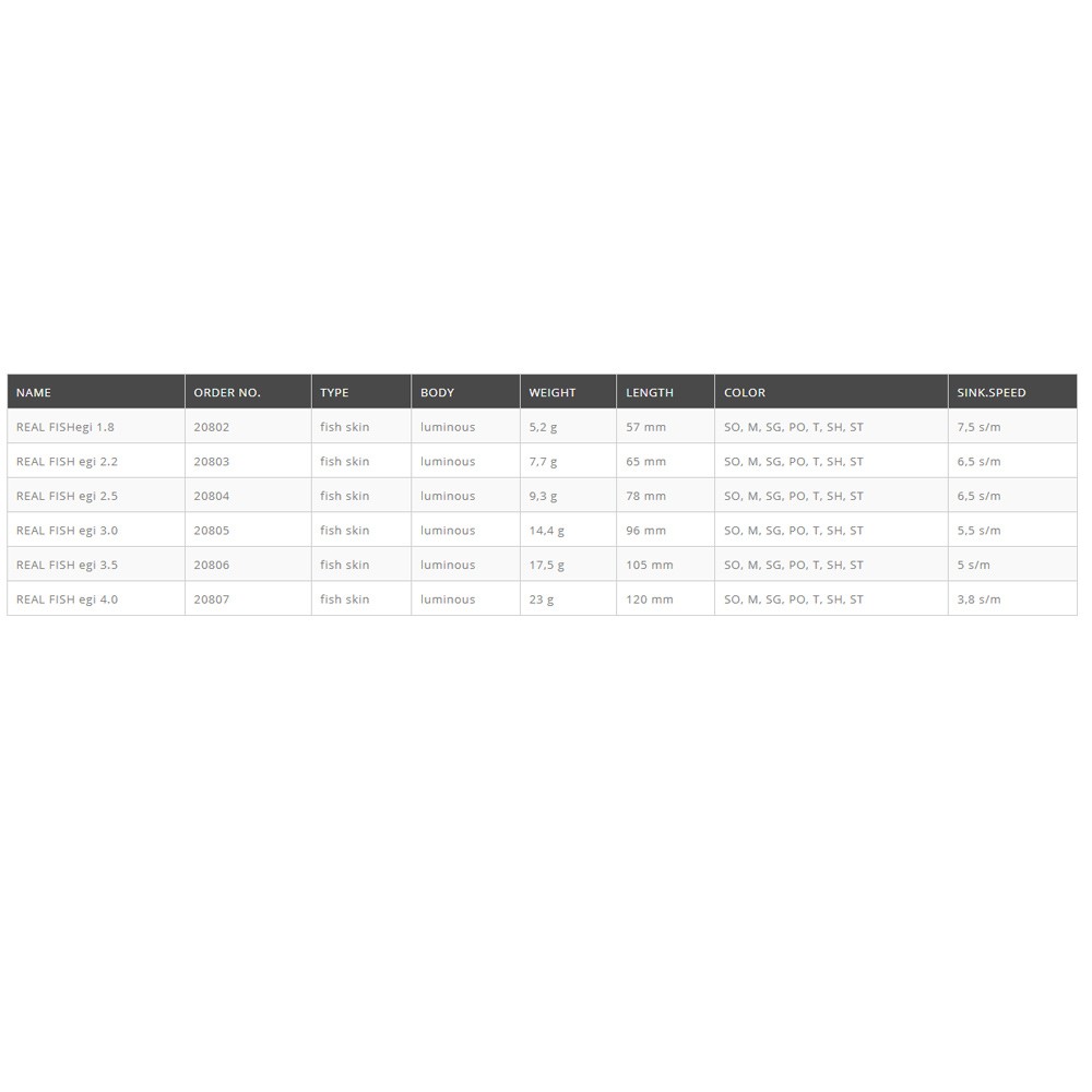 Señuelo DTD Real Fish Oita 2.5 HONEY