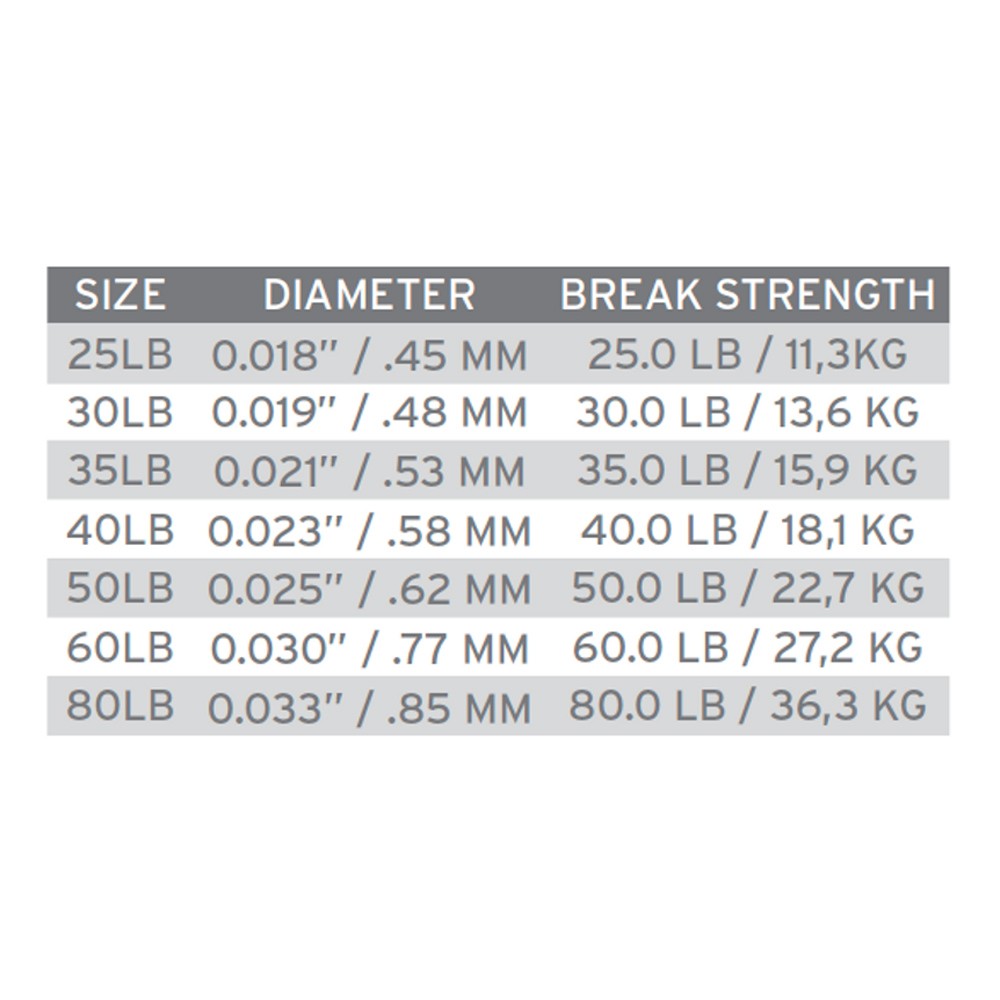 Comprar Scientific Anglers Absolute Fluorocarbon Shock 25 lb (0,45 mm) Scientific Anglers Absolute Fluorocarbon Shock 25 lb (0,45 mm)