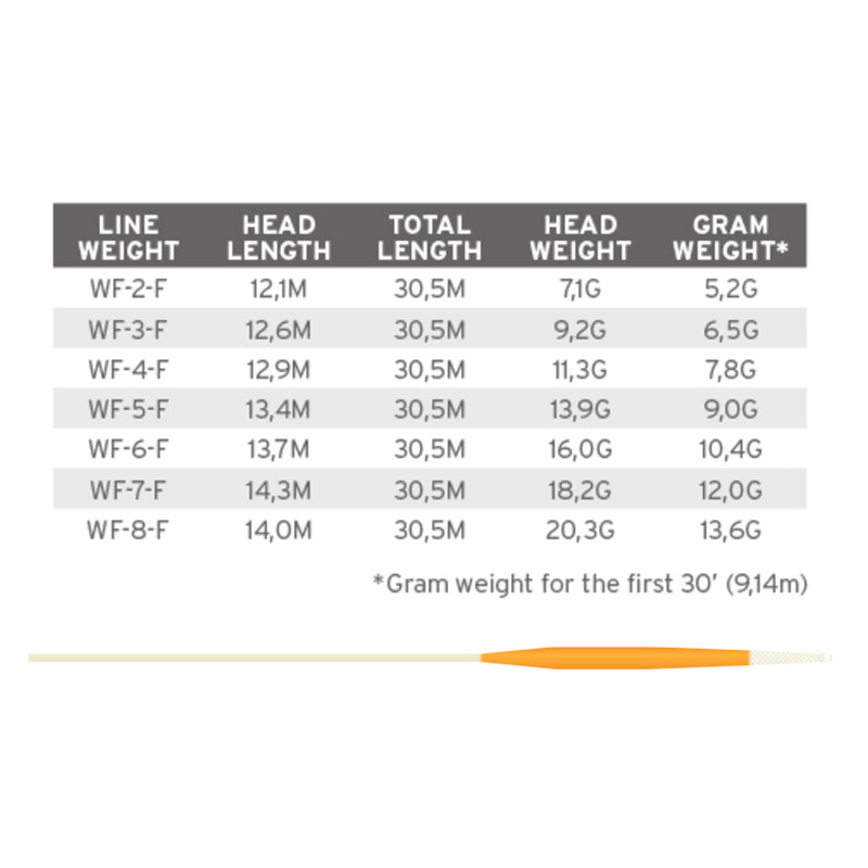 Scientific Anglers Mastery VPT WF-4-F