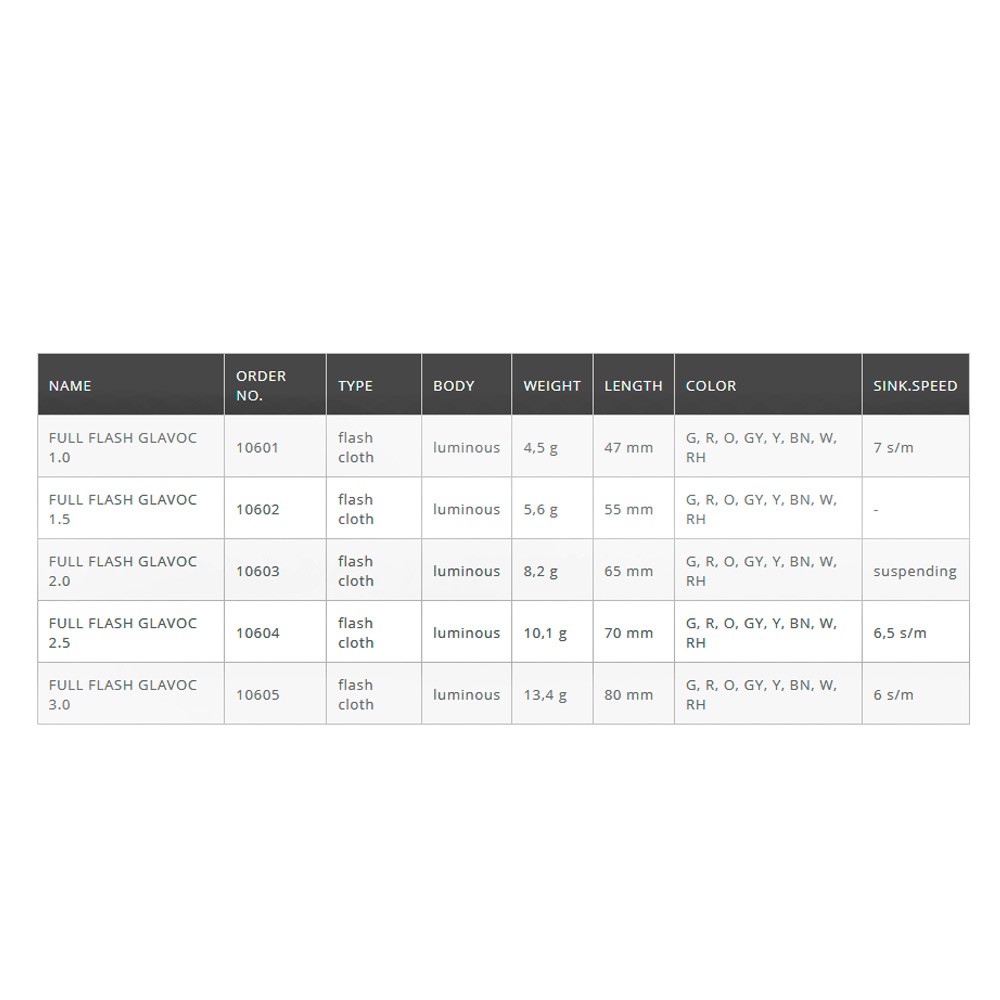 Comprar Señuelo DTD Full Flash Glavoc 3.0 green Señuelo DTD Full Flash Glavoc 3.0 green